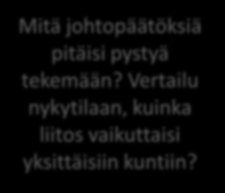 Mihin olisi pitänyt johtaa, kuinka