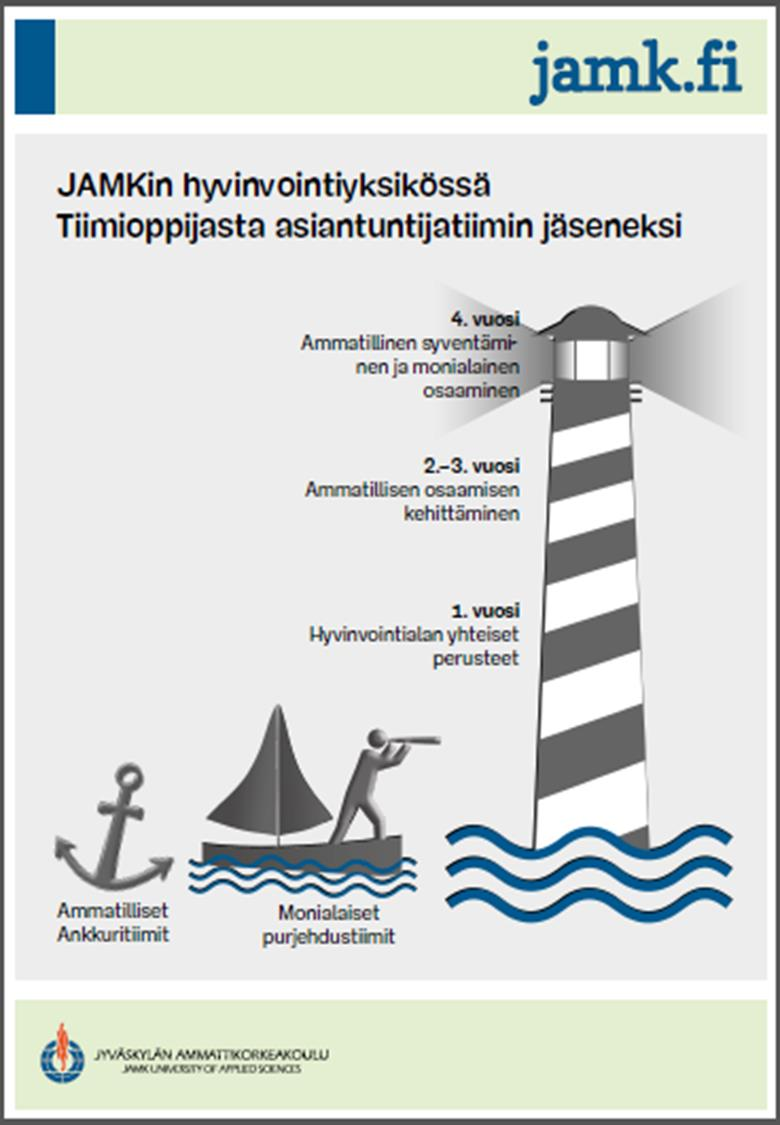 Toinen ja kolmas vuosi paneutuu ammatillisen osaamisen