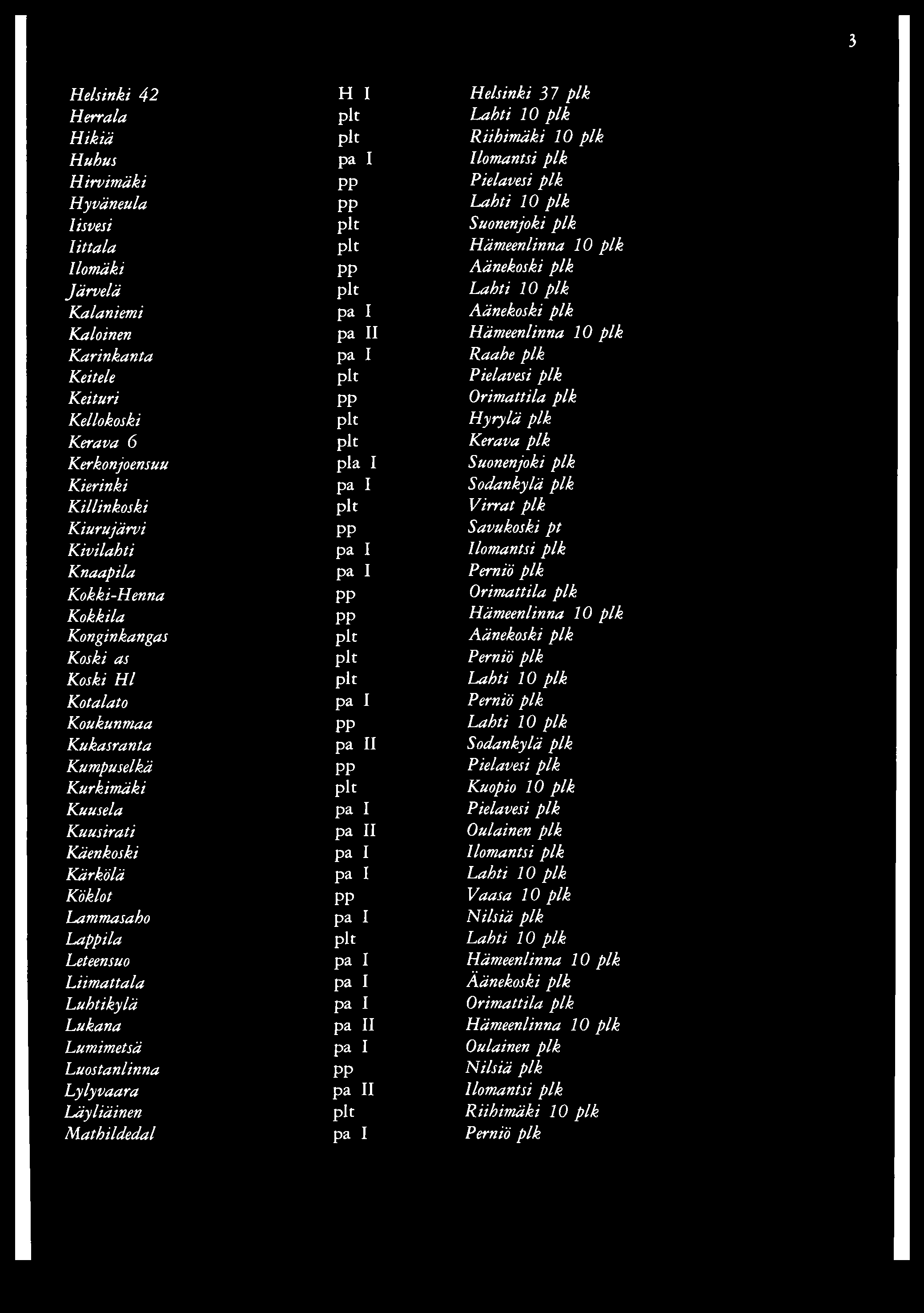 pa II H äm eenlinna 1 0 p lk K a r in k a n ta pa I R a a h e p lk Keitele plt P ielavesi p lk K e itu ri PP O r im a ttila p lk K ellokoski plt H y r y lä p lk K era va 6 plt K era va p lk