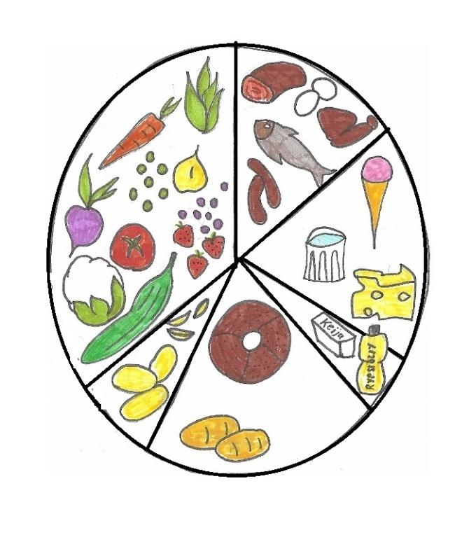 18 simmäisessä ryhmässä ovat kasvikset, hedelmät ja marjat. Näistä saadaan kuituja, vitamiineja, väriä ja vaihtelua ruokaan.