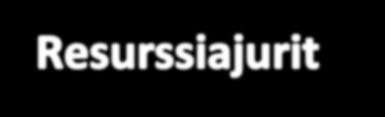 14 YLEISKUSTANNUKSET Ajankäyttö, kulutus ym.
