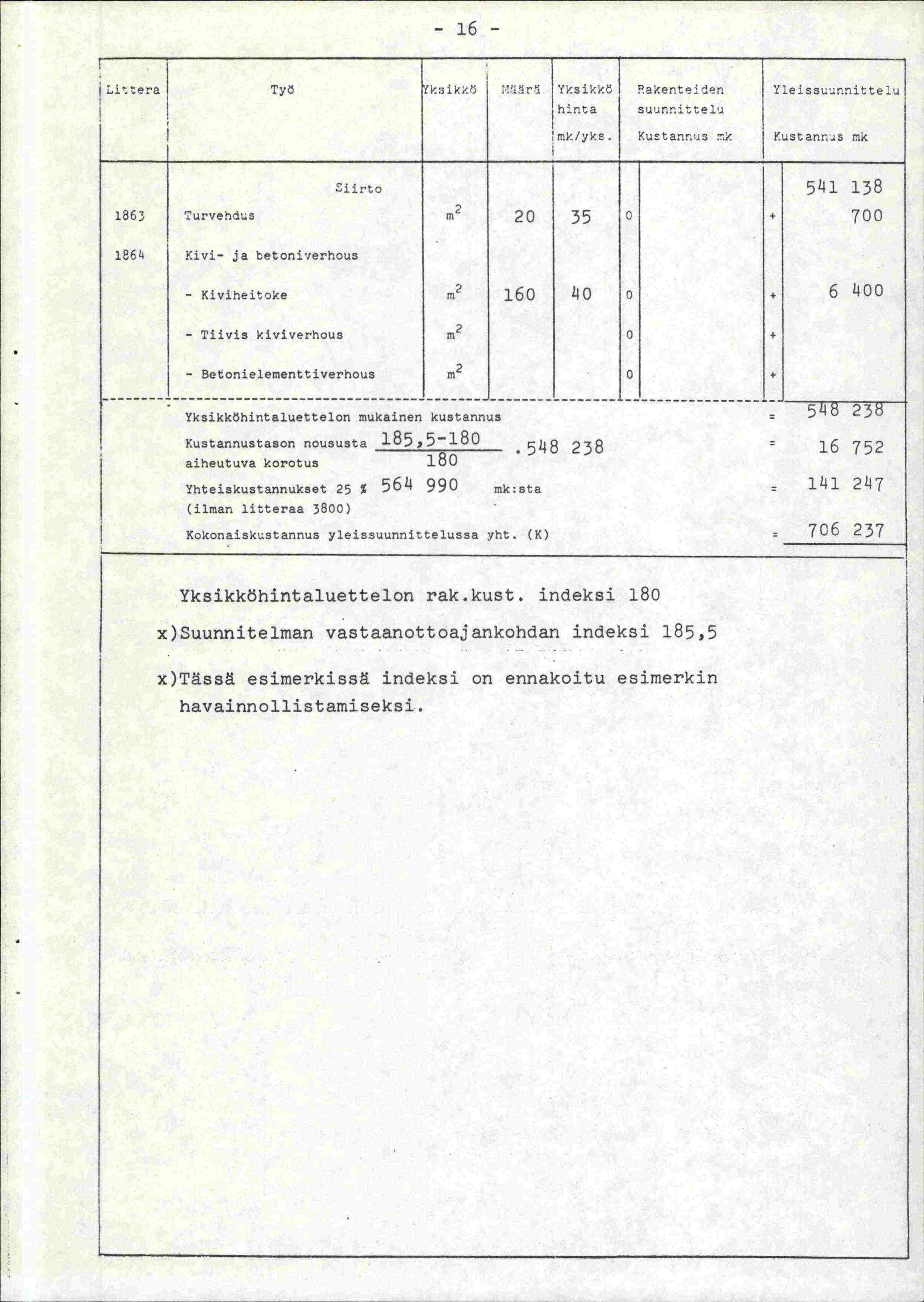 - 16 - Littera Työ fkikkö irt Yksikkö Rakenteder. Yieissunnitteiu hinta suunnittelu mk/yks.