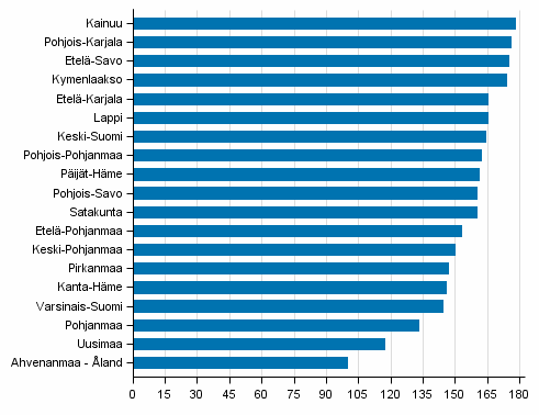 368 000 eläkeläistä. Vuonna 2014 eläkeläisiä oli 1 