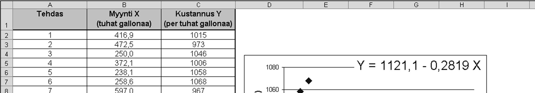 Kvalitatiiviset ennustemenetelmät Mielipiteiden lisäksi kvalitatiiviset ennusteet voidaan perustaa erilaisiin testeihin Markkinatutkimukset - ihmisillä tapana liioitella osto- ja käyttöhalukkuuttaan