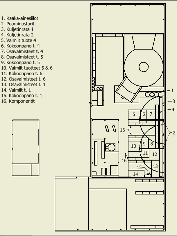 KUVIO 9.