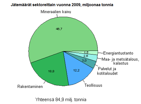 Miksi tarvitaan ympäristöasioiden