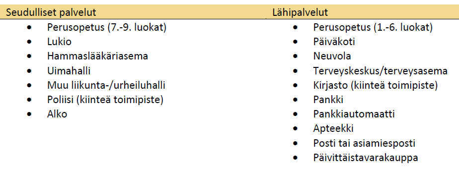 36 Luokka Aluerakenne Taajaman rajausmenetelmä Taajaman koko eli väestökriteeri 1.