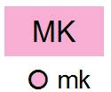 Materiaalikeskus (MK, mk) Kunta-/palvelukeskus (a) Energiahuollon alue Keskustatoimintojen alue, kohde (C, c)