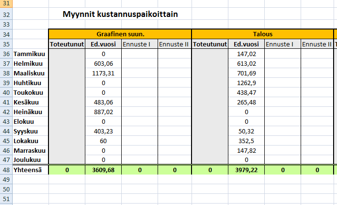 lasketaan (Taulukko 3). Vuoden vaihtuessa taulukon tietojen paikkansapitävyys täytyy tarkistaa.