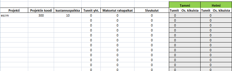 Esimerkissä 2 (Kuvio 6). työntekijä on tehnyt samaan kustannuspaikkaan liittyviä töitä yhteensä 80 tuntia.