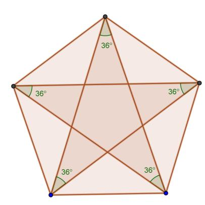 käyttöön: Näytä->Syöttökenttä: summa=α+β+γ+δ+ε otetaan GeoGebran