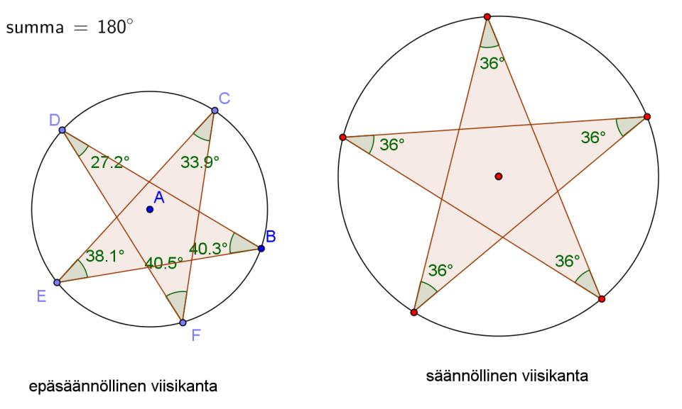 piirtoalueelle tekstiksi piirretään säännöllinen viisikanta