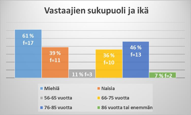 54 Vastauslomakkeisiin merkittiin ylös hyvät suorat lainaukset, jotka myöhemmin liitettiin tutkimustuloksiin.