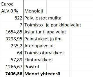 MUHOKSEN KUNTA PÖYTÄKIRJA 3/2015 35 Tulevaisuus- ja elinkeinojaosto 19 20.05.
