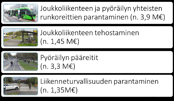 Turku-Lieto-yhteysvälin suunnittelun ja eri rahoituksella toteuttavien osien