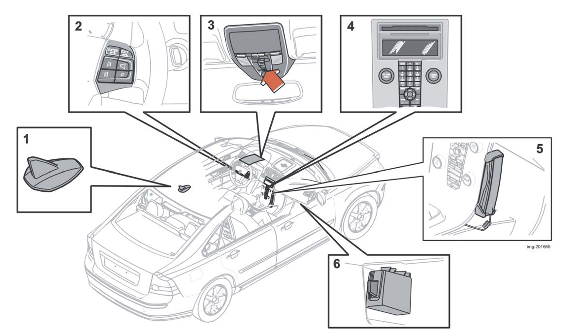 Volvo Interactive Puhelintoiminnot