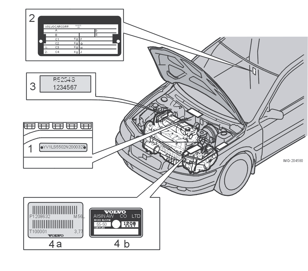 Tekniset tiedot Mallimerkinnät Kaikessa autoa koskevassa yhteydenpidossa Volvon jälleenmyyjän kanssa sekä varaosien ja tarvikkeiden tilauksen yhteydessä on avuksi, jos tietää auton mallimerkinnän,