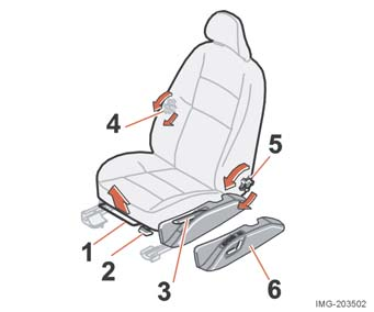 Sisustus Etuistuimet 5. Selkänojan kallistuksen muuttaminen: kiertäkää käsipyörää 6. Sähköhallintaisen istuimen hallintapaneeli. Hallintalaitteita (2) ja (3) ei ole kaikissa istuinmalleissa.