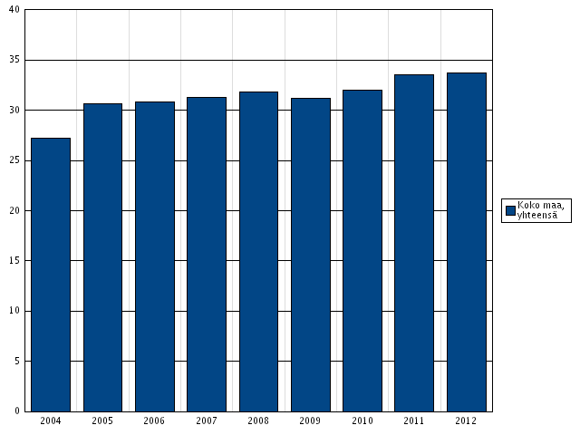 4 arvioidessa huomioidaan potilaan sairaudet ja riskit, jotka voivat vaikuttaa leikkaukseen. (Bachmann & Pere 2013.