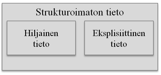 14 toman tiedon lähteitä on sekä yrityksen sisällä että ulkona (Cheung et al. 20