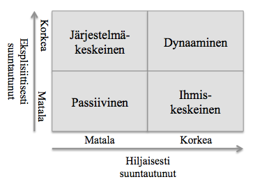 23 Kuva 6. Lähestymistavat tiedonhallintaan (mukaillen Choi & Lee 2003, s. 406) Passiivinen lähestymistapa yrityksessä näkyy siten, että tiedonhallintaan ei juurikaan kiinnitetä huomiota.