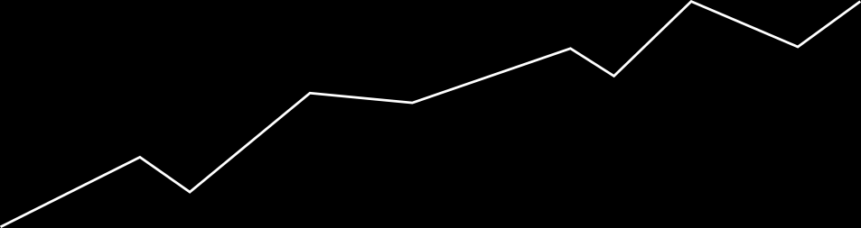 PEG Price/Earnings to Growth P = Osakkeen kappalehinta (markkinalla) E