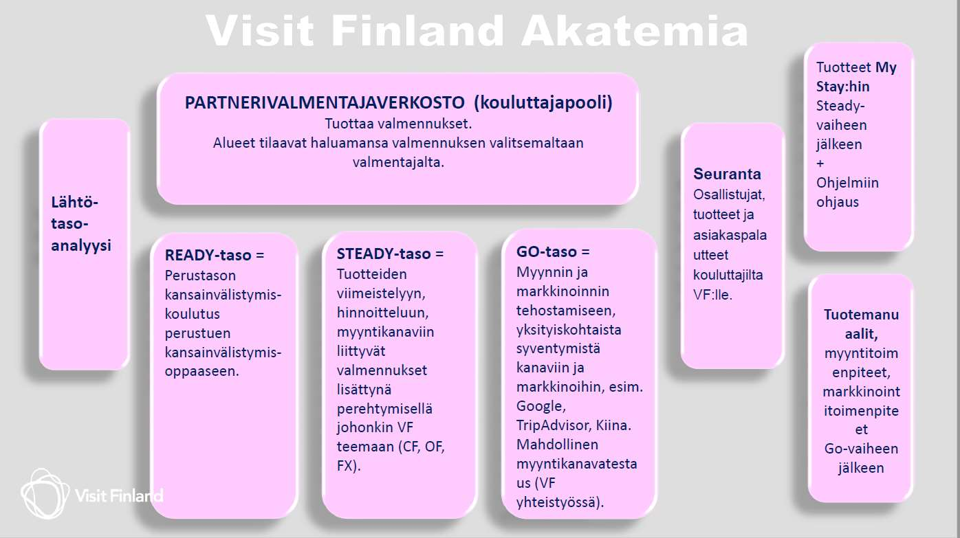 Yhteyshenkilö: Kehityspäällikkö Terhi