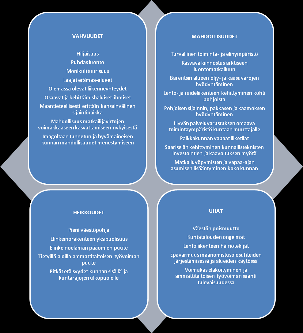 2.5 Aluekehityksen ja elinkeinojen kehittämisen strategiset painopisteet Aluekehityksessä ja elinkeinojen kehittämisessä Inarin strategisena tavoitteena on olla: Maailman johtava ja monipuolisin