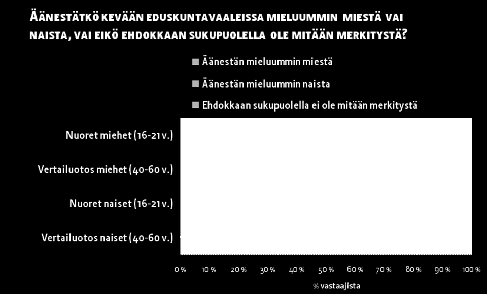 -tutkimus,