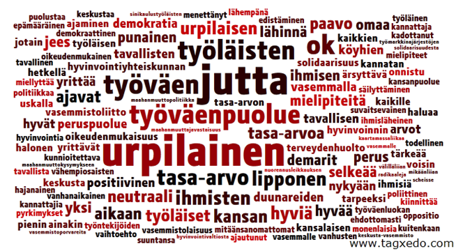 SDP: Kannattajien Muiden nuorten