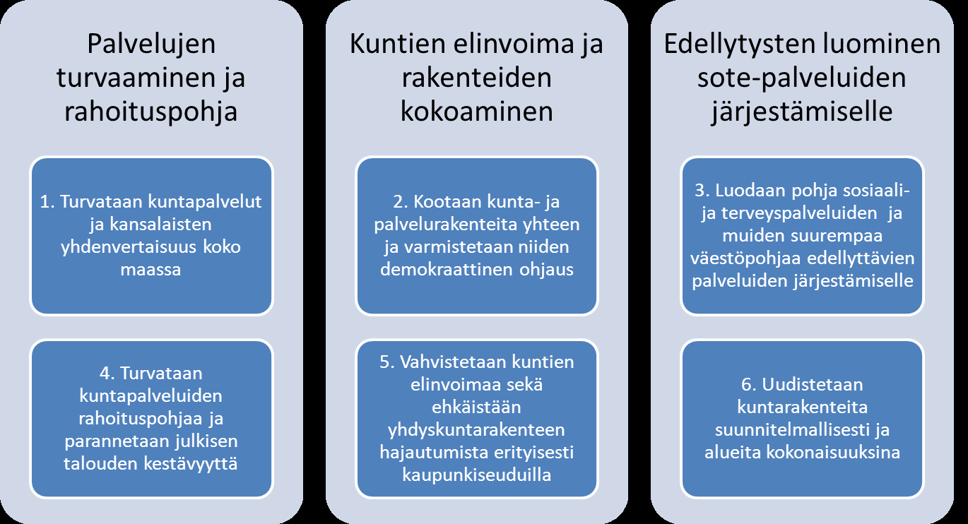 Väestökehitys on selvityksen (Osa I, 2012, 17) mukaan haastamassa kuntien kyvyn järjestää peruspalveluja 2020 2030 -luvuilla.