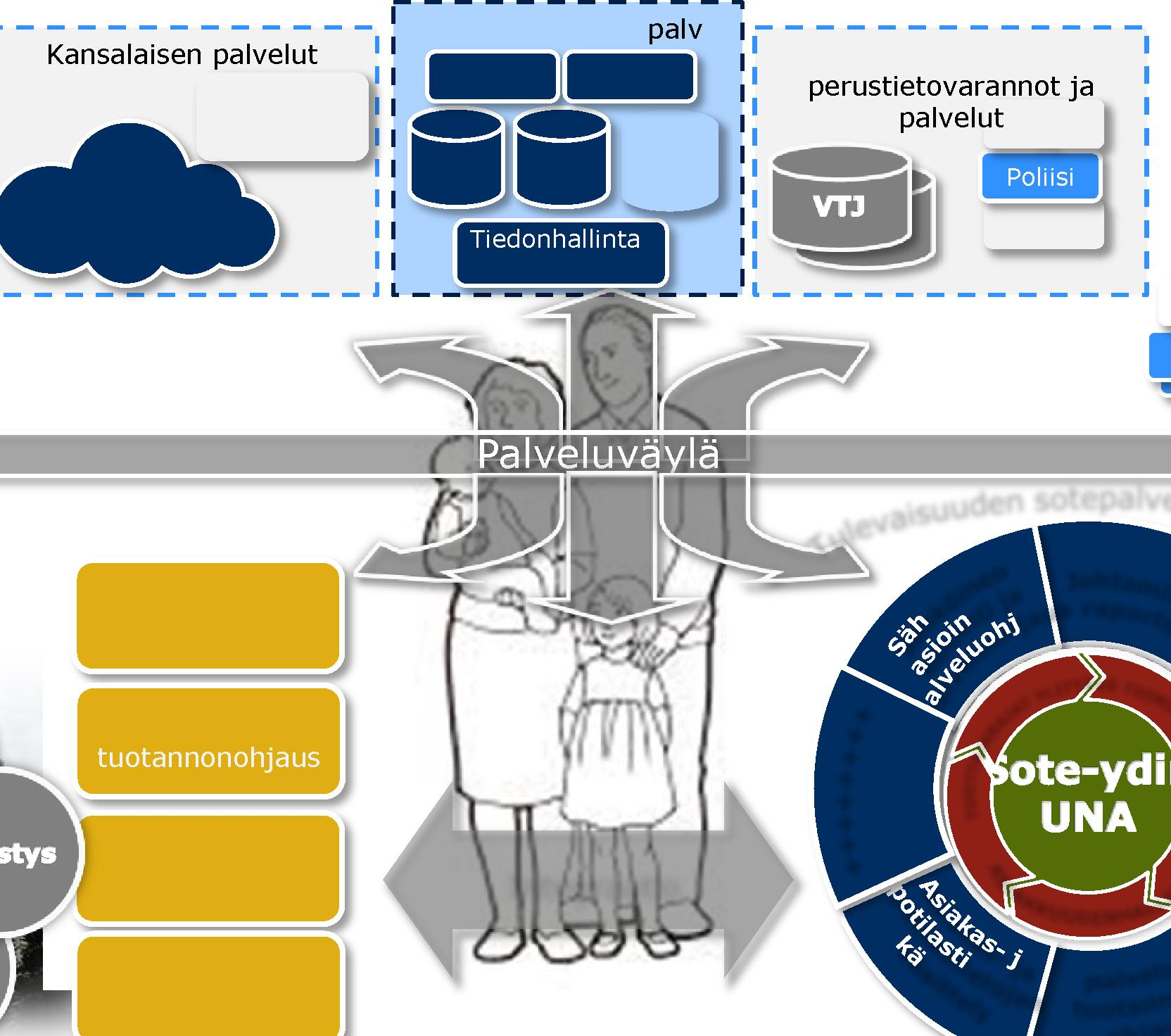 Visio tulevaisuuden