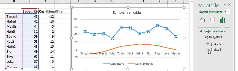 Oikealta Muotoile muotoa, sieltä