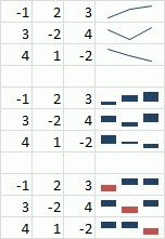 Sparkline-kaaviot Lisää-välilehdeltä Sparkline-kaaviot Viiva Sarake Voitettu tai hävitty Valitaan