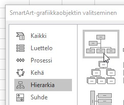 SmartArtin Hierarkia-kaavion kirjoita-ikkunaan voi liittää vaikkapa