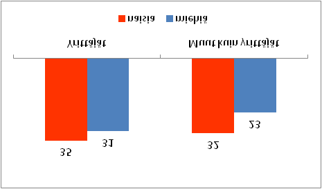 TOIMIALATARKASTELU Tätä loppuraporttia varten koottiin tietoja myös osallistujien toimialoista.