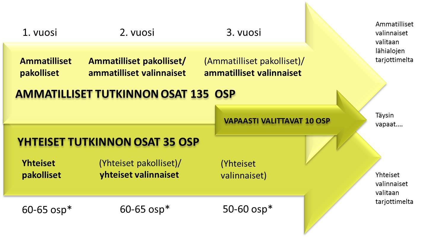 9 (90) 2.