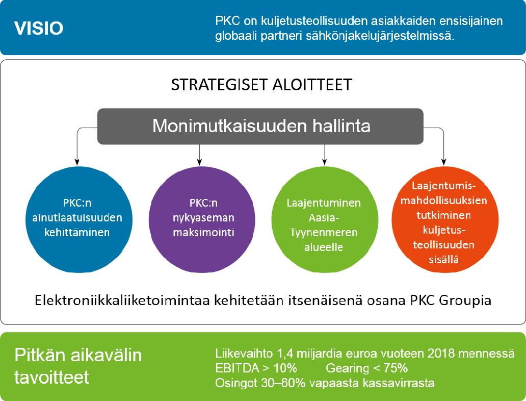 2016 PKC:n strategia