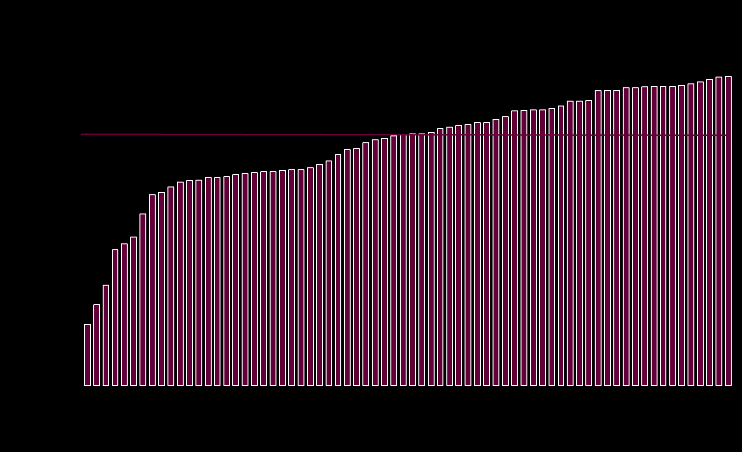 6 Sähkönhinta ja energiakustannusten osuus liikevaihdosta Vuosiraportoinnissa pyydetään raportoimaan myös sähkön hinta, ominaiskulutukset ja energiakustannusten osuus liikevaihdosta.