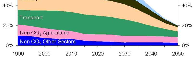 eu/energy/efficiency/action_plan Background: EU will achieve only half of 20-20-20 targets by 2020 if it continues current policy and actions Some new actions: Exemplary role of the public sector