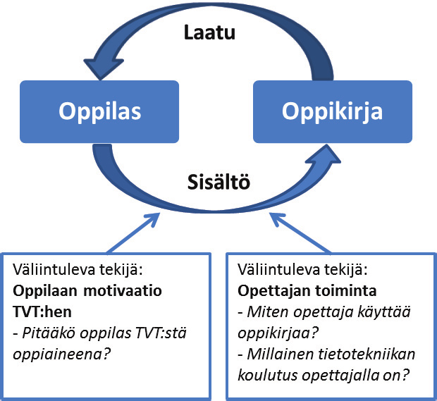 113 kas, niin se tukee hyvää oppimista.