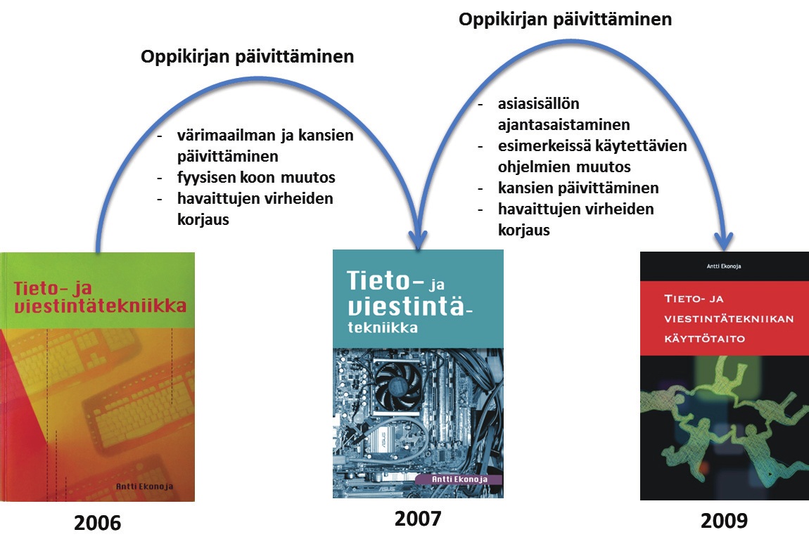 118 vielä kuviossa 11. Kuviosta nähdään myös oppikirjojen kansien kehittyminen kohti hillitympää ja nykyaikaisempaa ulkoasua.