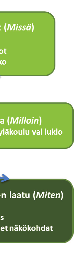 Kokonaisuutena opetukseen muodostuvan oppikirjan roolin voidaan todeta olevan hyvin riippuvainen muista oppimistilanteen osa-alueista.