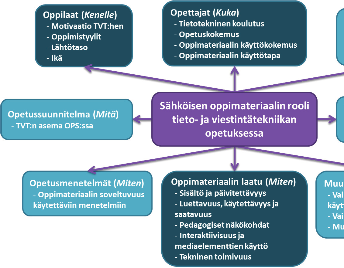 178 KUVIO 17