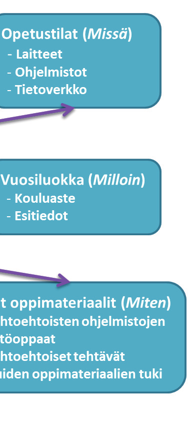 oppimateriaalien