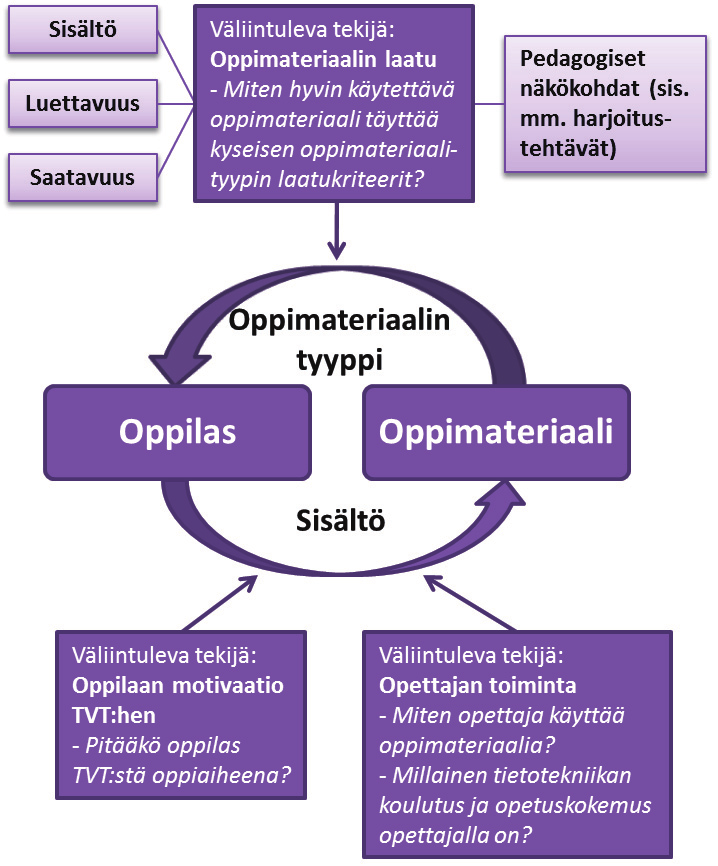 190 10 luvussa 5.7) muutamilla tarkennuksilla ja yleistettävyyksillä päivitettynä (Kuvio 19).