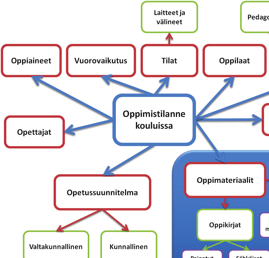 24 tilaan ja opetusmenetelmiin, koska esimerkiksi käytettävien opetusmenetelmien valintaan ryhmäkoolla on merkittävä vaikutus.