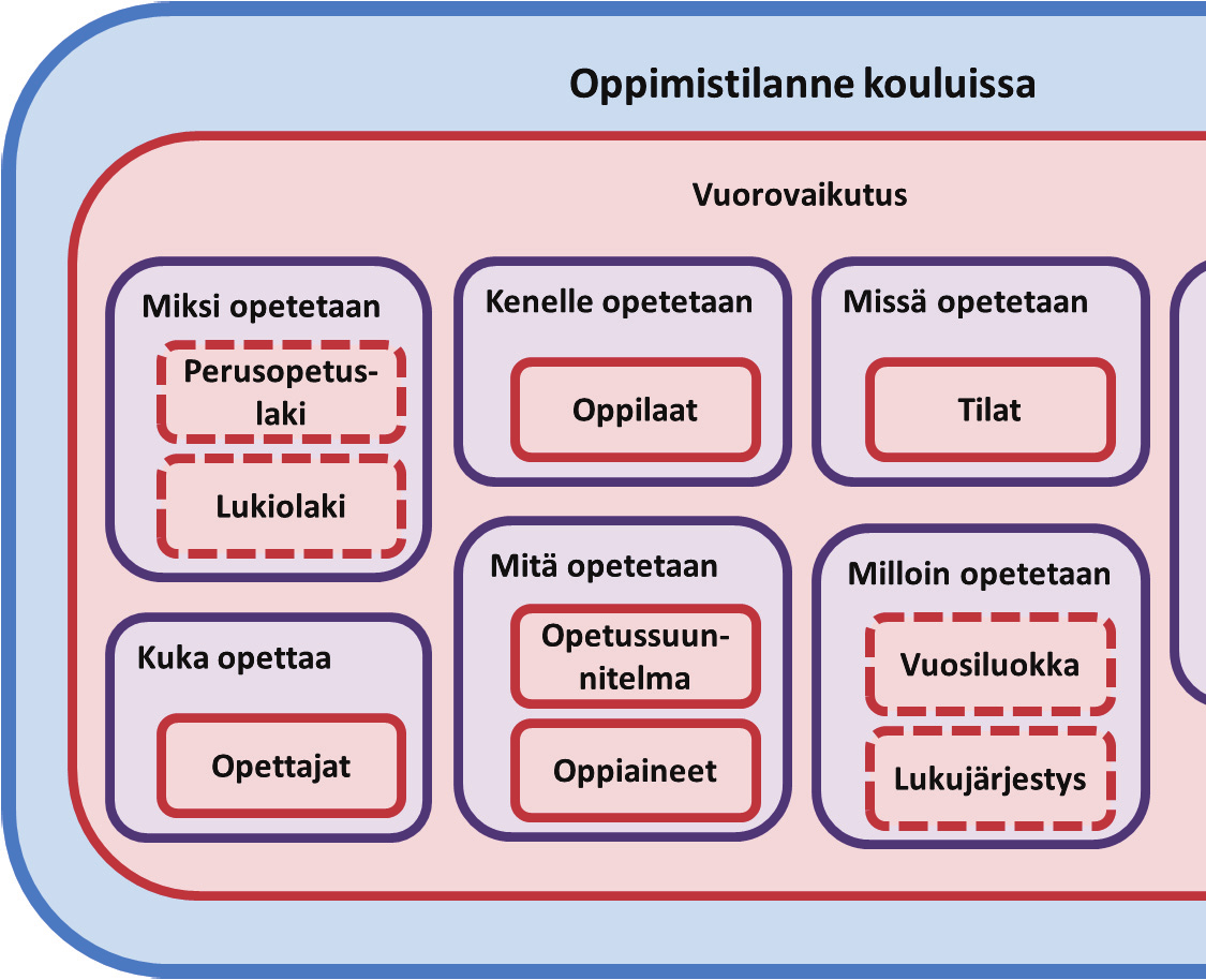 Konseptissa on yhtäläisyyksiä myös Tarasewichin (2003, 58) mobiililaitteiden sovelluskehitykseen esittämään kontekstimalliin.