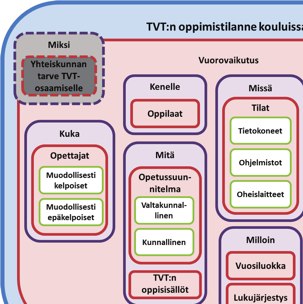 telmaa vahvempi vaikuttaja opetukseen (esimerkiksi Halil 2006, 21 22).