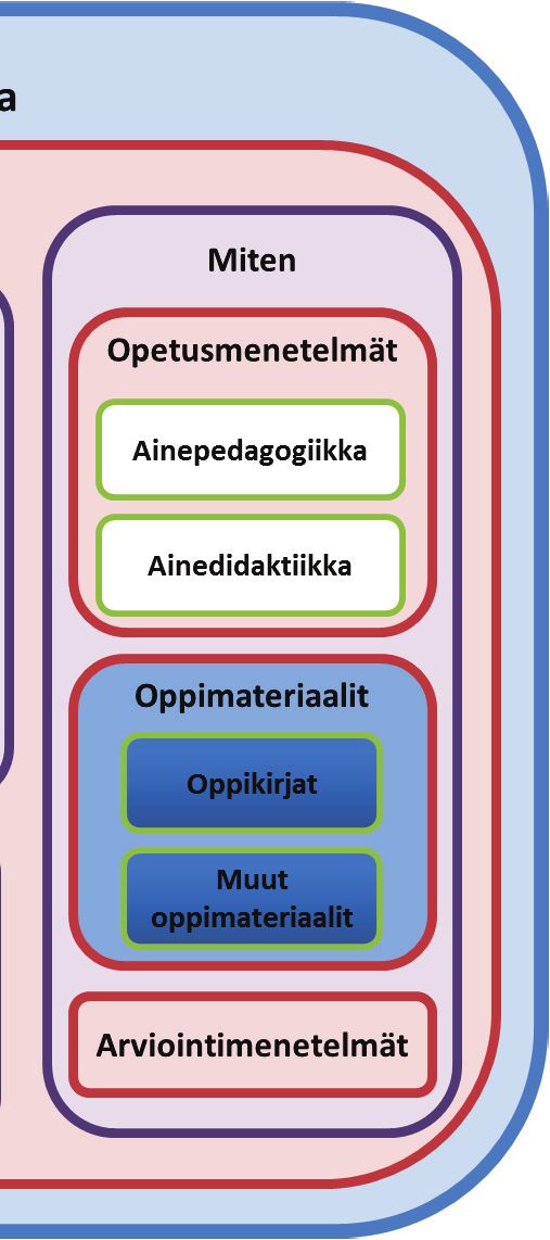 2 Tieto- ja viestintätekniikan oppimistilanne kouluissa Tässä luvussa on tarkennettu edellisessä luvussa esitettyä yleistä koulujen oppimistilannetta kuvaamaan tarkemmin omana oppiaineena opetettavan